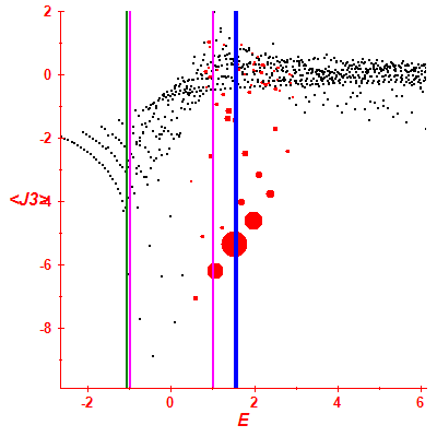 Peres lattice <J3>